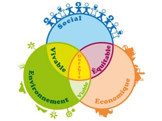 Idées de problématiques de mémoires sur la performance environnementale des entreprises