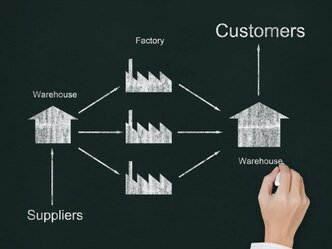 Les métiers de la Supply Chain Management