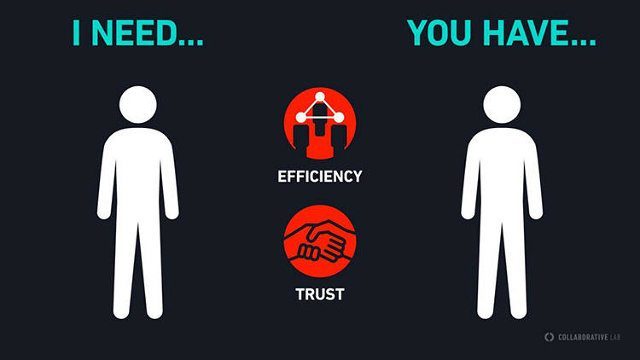 L'économie collaborative : les nouvelles pratiques des consommateurs français