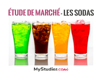 Étude de marché 2026 - Les sodas