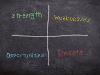 The SWOT analysis