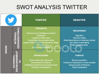 Example of SWOT analysis with Twitter