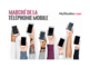 Étude de marché de la téléphonie mobile