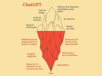 L'IA générative, vers une déshumanisation du monde du travail ? 