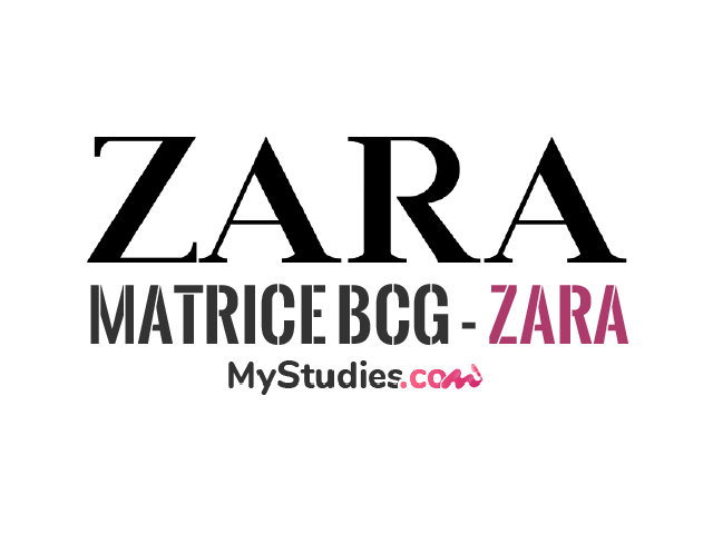 Matrice BCG - Zara