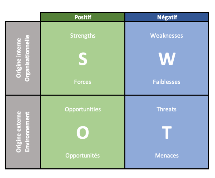 More Pimido documents about Public debt